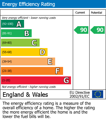 EPC for Satchwell Walk, Keresley End, Coventry