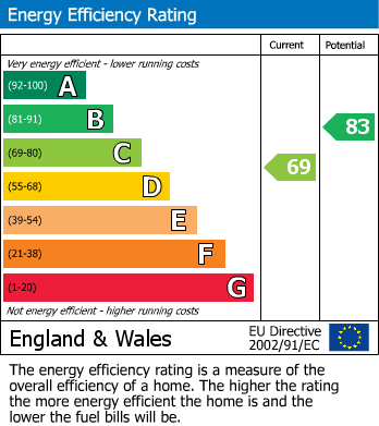 EPC for Eden Road, Rugby