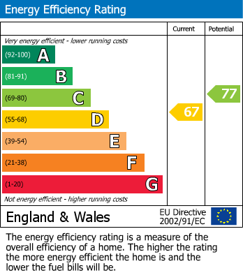 EPC for Badby Road West, Daventry