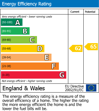 EPC for Hillmorton Road, Rugby
