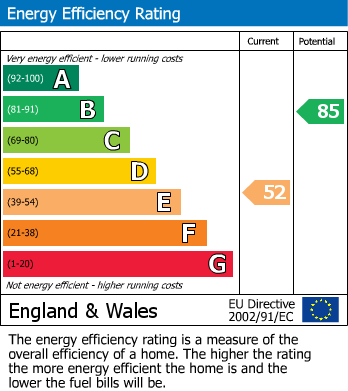EPC for Lawford Road, Rugby