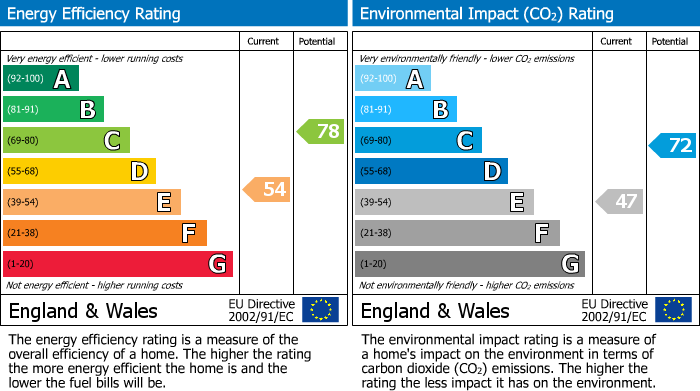 EPC for Hart Close, Rugby