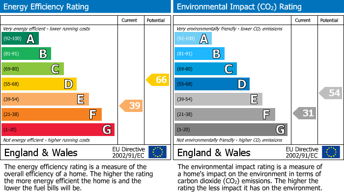 EPC for Clifton upon Dunsmore, Rugby