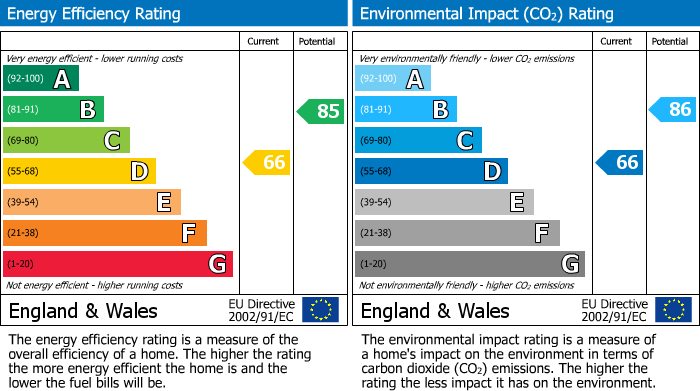 EPC for Chicory Drive, Rugby