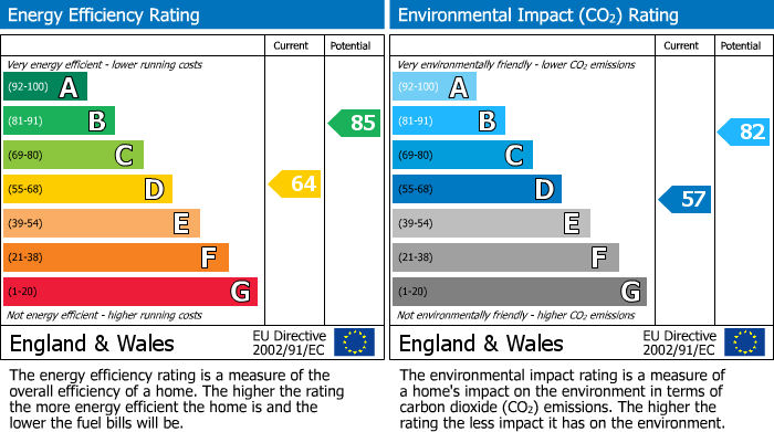 EPC for Kew Road, Rugby