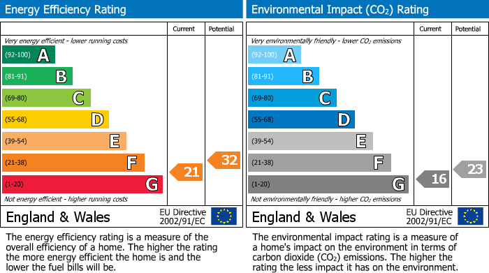 EPC for Knob Hill, Stretton on Dunsmore, Rugby