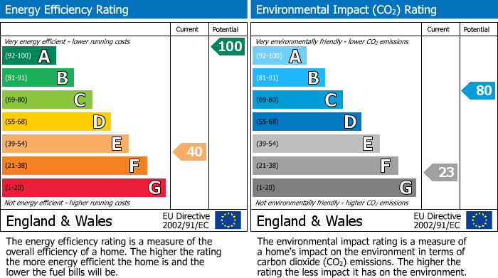 EPC for Flint Hill, Winwick, Northampton