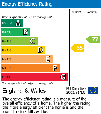 EPC for Churchill Road, Rugby