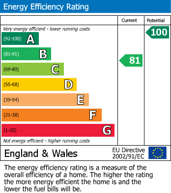 EPC for Lower Green, Woolscott, Rugby