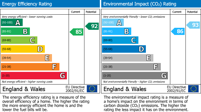 EPC for Clinton Crescent, Rugby