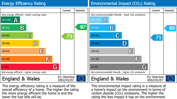 EPC for Whitefriars, Rugby