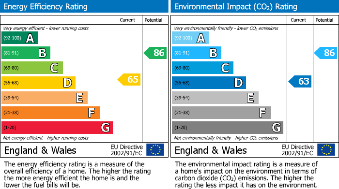 EPC for Pinfold Street, Rugby