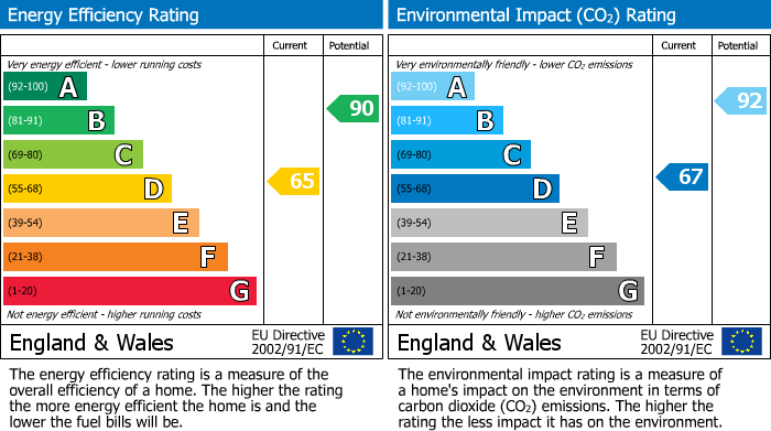 EPC for Earl Street, Rugby