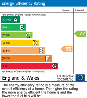 EPC for Lawford Road, Rugby