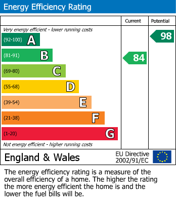 EPC for Angwin Avenue, Houlton, Rugby