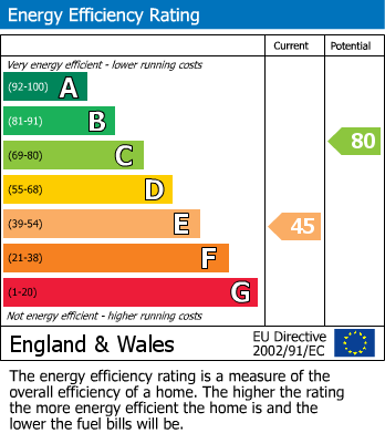 EPC for Wood Street, Rugby