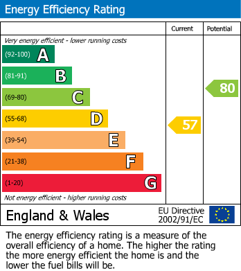 EPC for Pinfold Street, Rugby