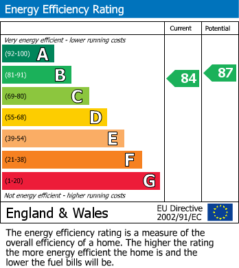 EPC for Lawford Bridge Close, Rugby