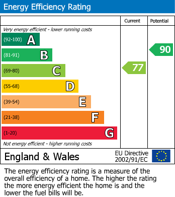 EPC for Crackthorne Drive, Rugby