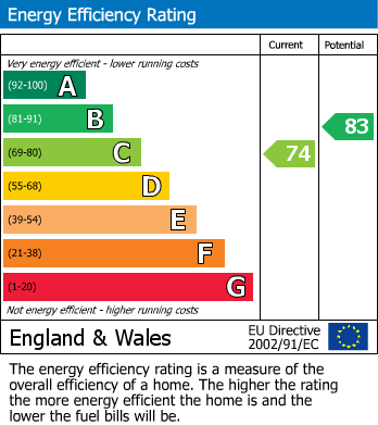EPC for Crackthorne Drive, Rugby