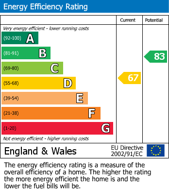EPC for 39 Park Road, Rugby