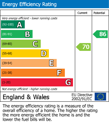 EPC for Millbeck, Brownsover, Rugby