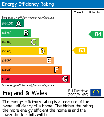 EPC for Westcotes, Coventry