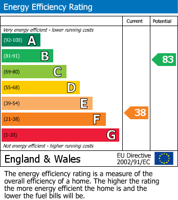 EPC for High Street, Hillmorton, Rugby