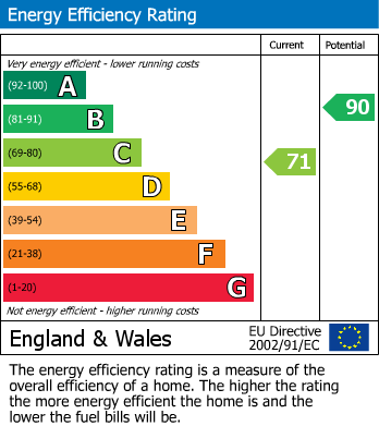 EPC for Worcester Street, Rugby