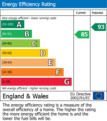 EPC for Windmill Drive, Rugby