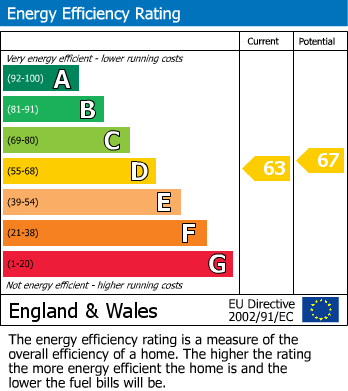 EPC for Albert Street, Rugby