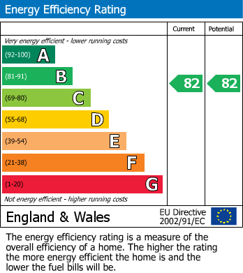 EPC for Grove House, Anton Close, Rugby