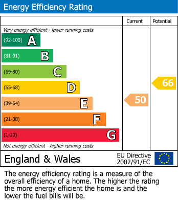 EPC for Chapel Lane, Lilbourne, Rugby